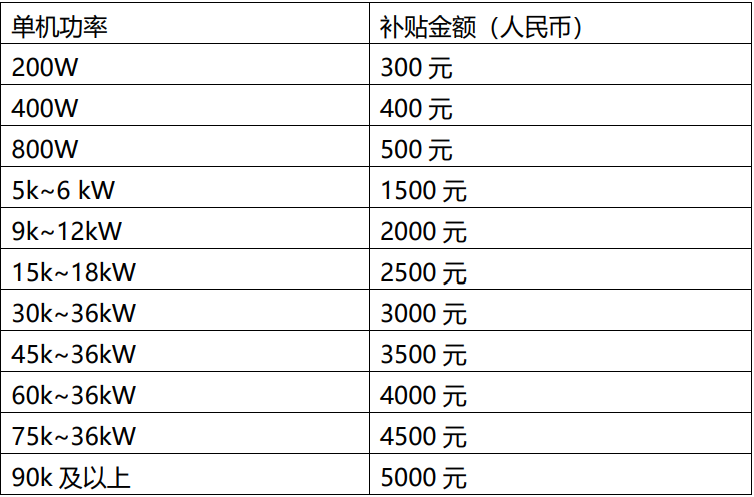 节能就是竞争力，ITECH产品申请节能补贴(图1)