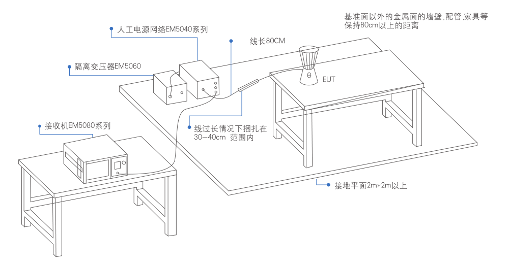 EMC传导骚扰测试方案(图1)