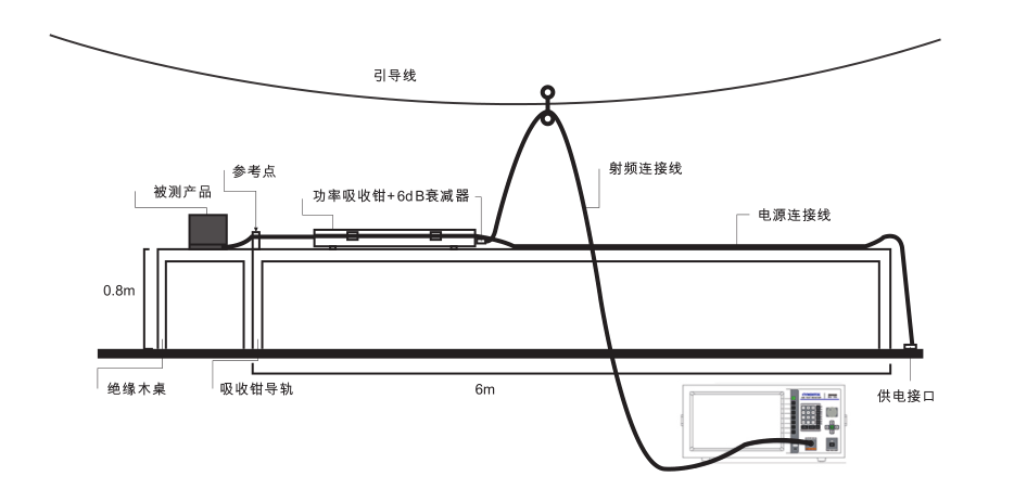 EMC传导骚扰测试方案(图2)