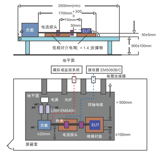 汽车电子电池管理系统-电流法测试方案(图1)