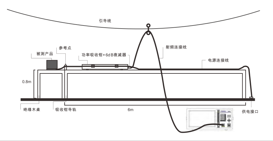 功率骚扰测试方案(图1)