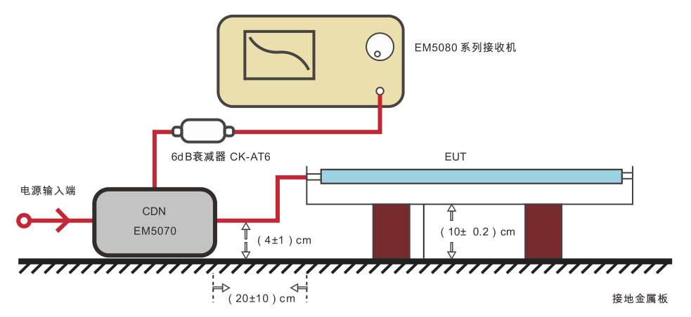 灯具照明CDN辐射测试(图1)