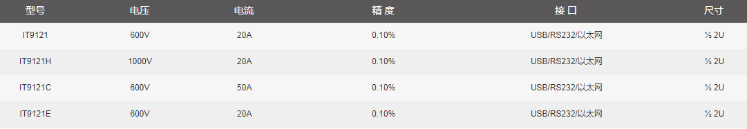 IT9100系列 功率分析仪/uA级功耗测试(图1)