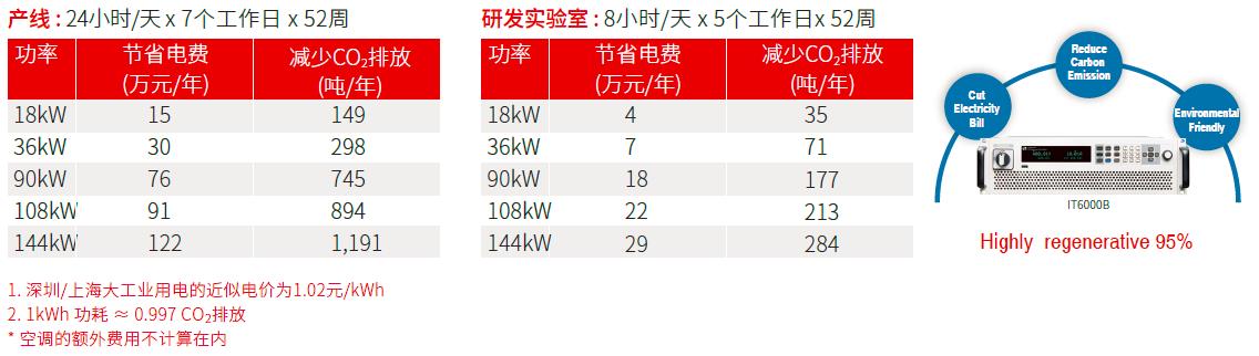 IT6000C系列 双向可编程直流电源(图2)