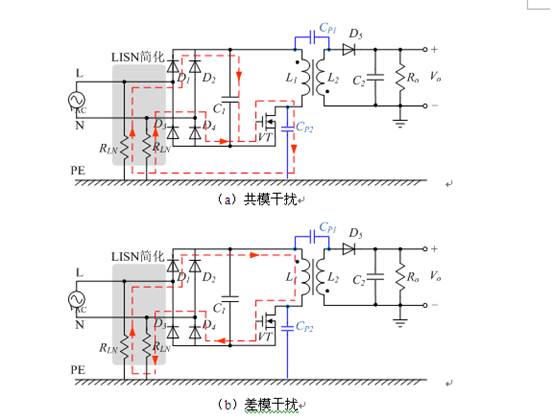利用共模差模分离技术对传导干扰进行高效整改(图1)