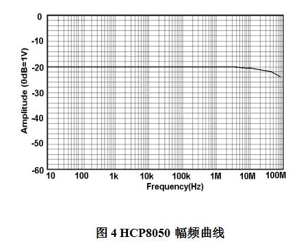 HCP8050(50A/50 MHz)(图1)