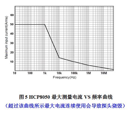 HCP8050(50A/50 MHz)(图2)