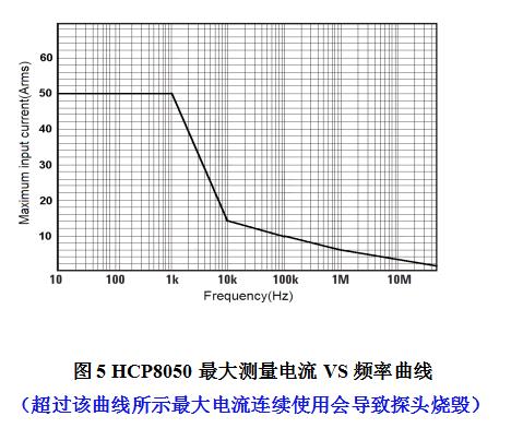 HCP8050(50A/50 MHz)(图2)