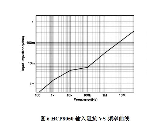 HCP8050(50A/50 MHz)(图3)