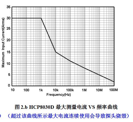 HCP8030D(30A/100 MHz)(图2)