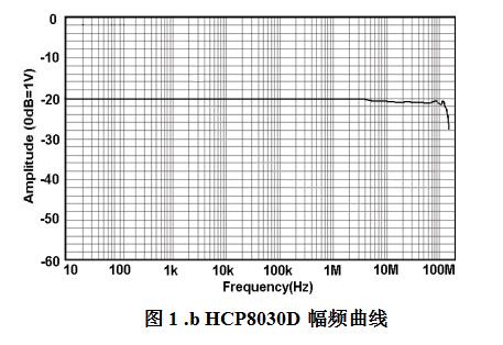 HCP8030D(30A/100 MHz)(图1)