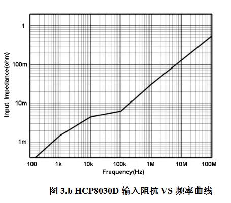 HCP8030D(30A/100 MHz)(图3)