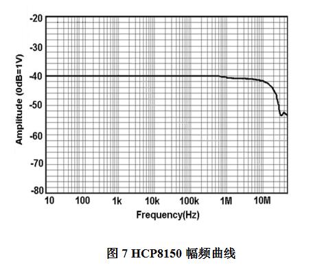 HCP8150(150A/12MHz)(图1)