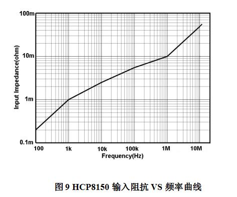 HCP8150(150A/12MHz)(图3)