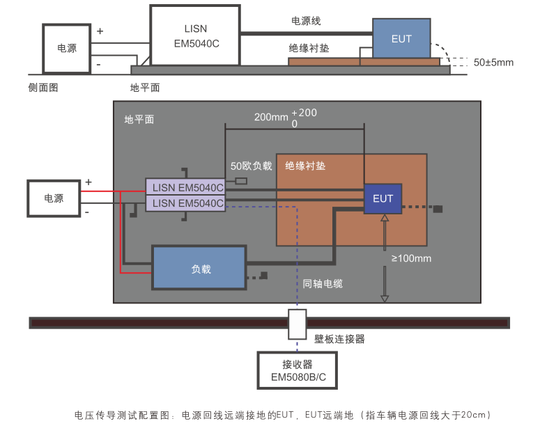 汽车电子电池管理系统-电压法测试方案(图1)